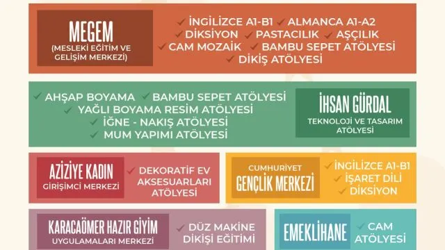 Altınordu Kent Akademisi’nde ücretsiz kurslar için kayıt dönemi başladı