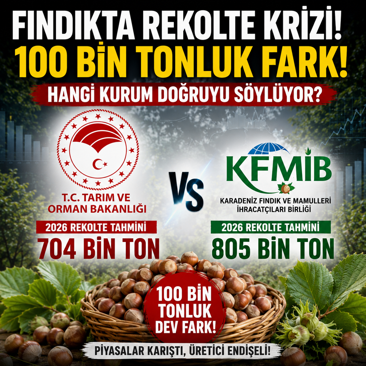 FINDIKTA REKOLTE KRİZİ DERİNLEŞİYOR! 100 BİN TONLUK FARK PİYASAYI KARIŞTIRDI
