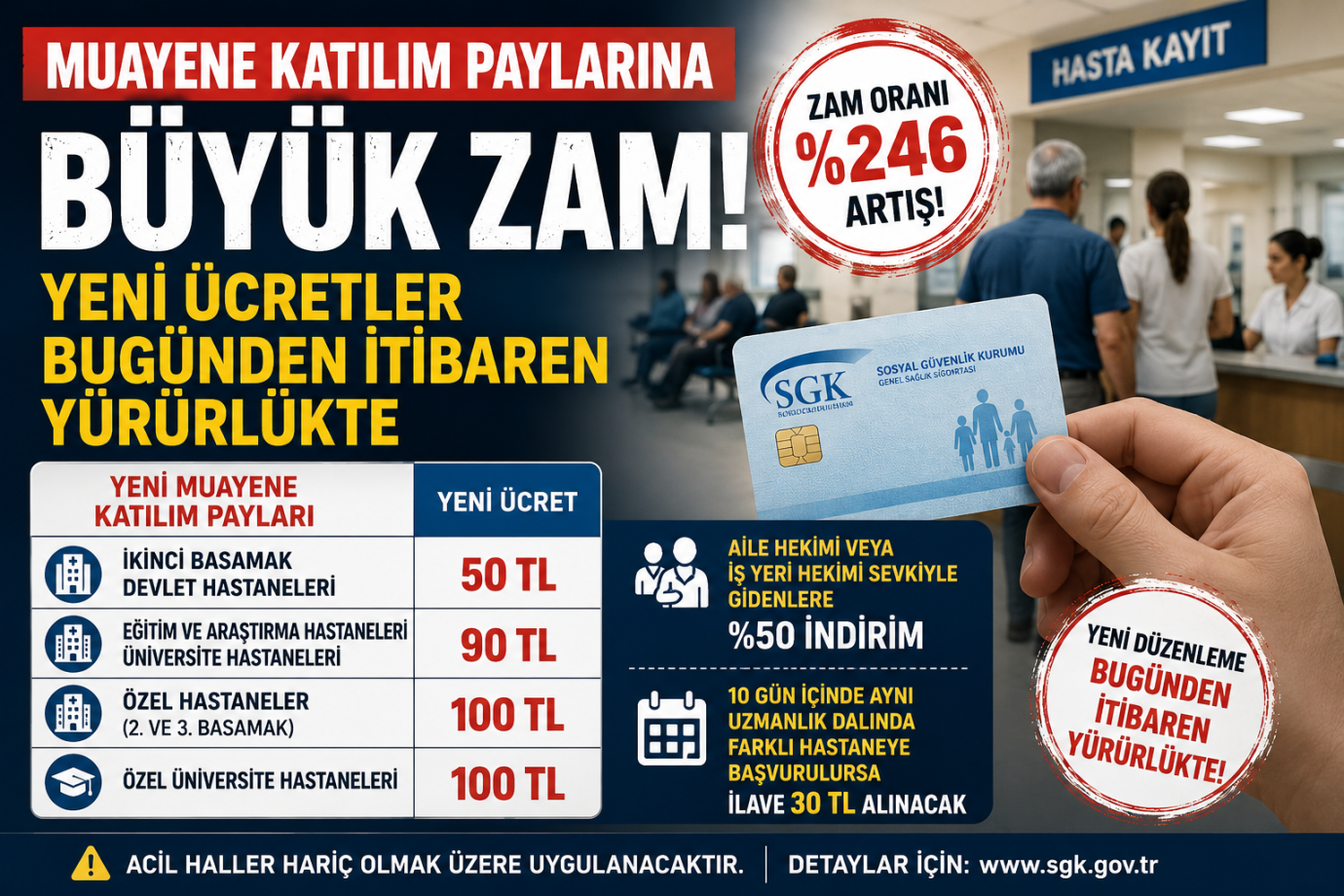 SGK Yeni Tarifeyi Yürürlüğe Koydu: Özel Hastanede Muayene Katılım Payı 100 TL Oldu